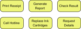 BPMN Activities tasks