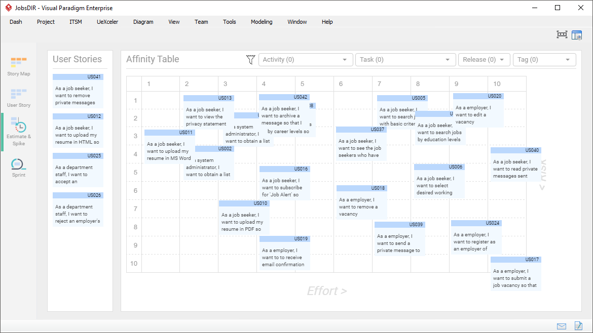 Affinity Table for Story Estimation