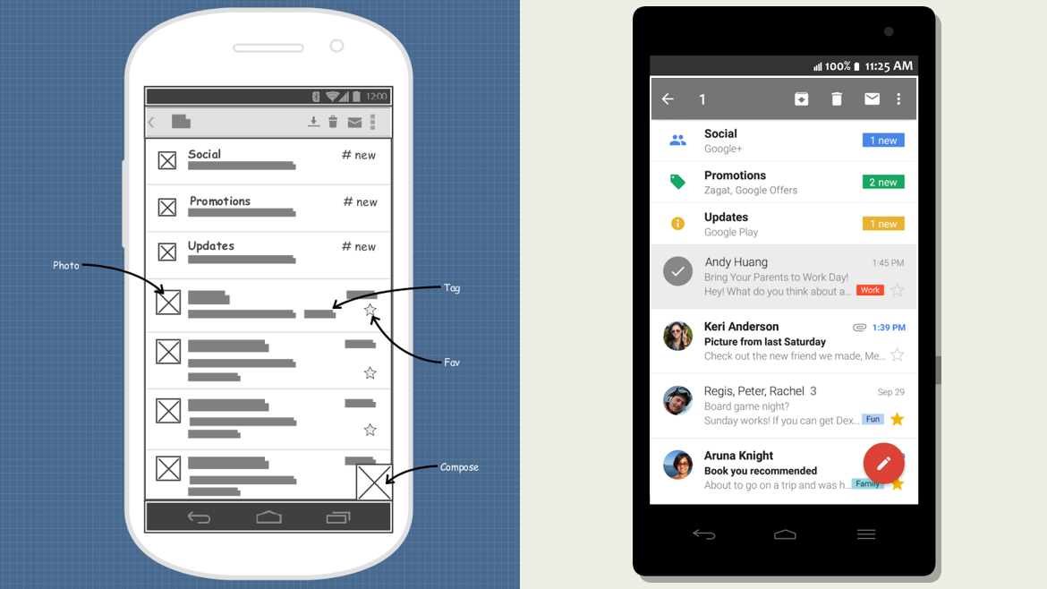 Android wireframe example for Gmail app.