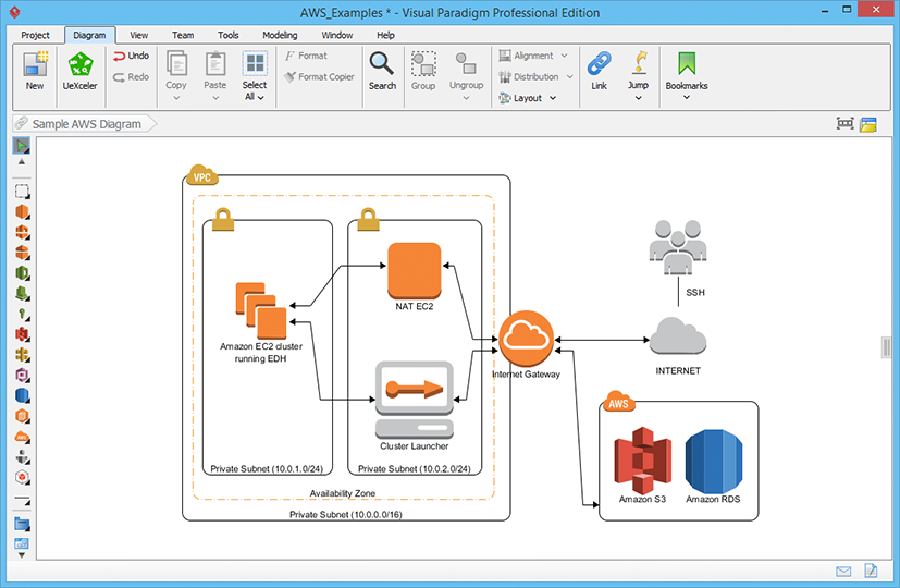 Sample AWS Architecture Diagram