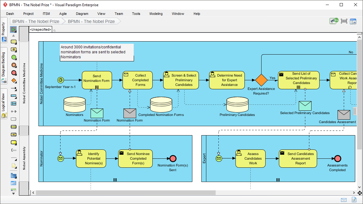 Business Process Diagram