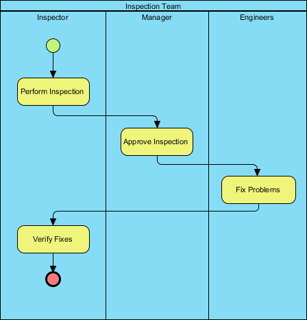 Business Process Diagram