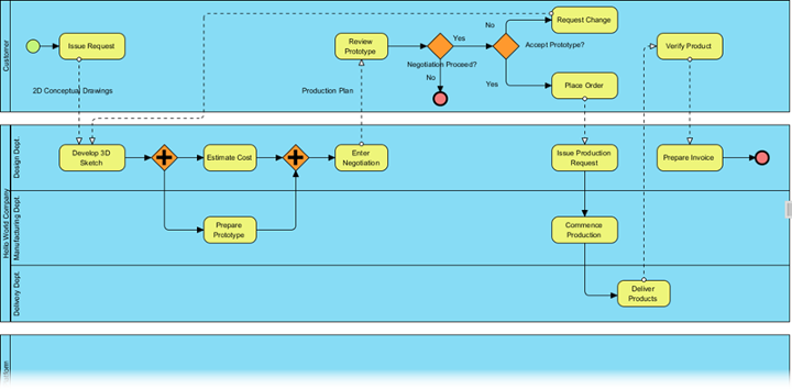 business process diagram