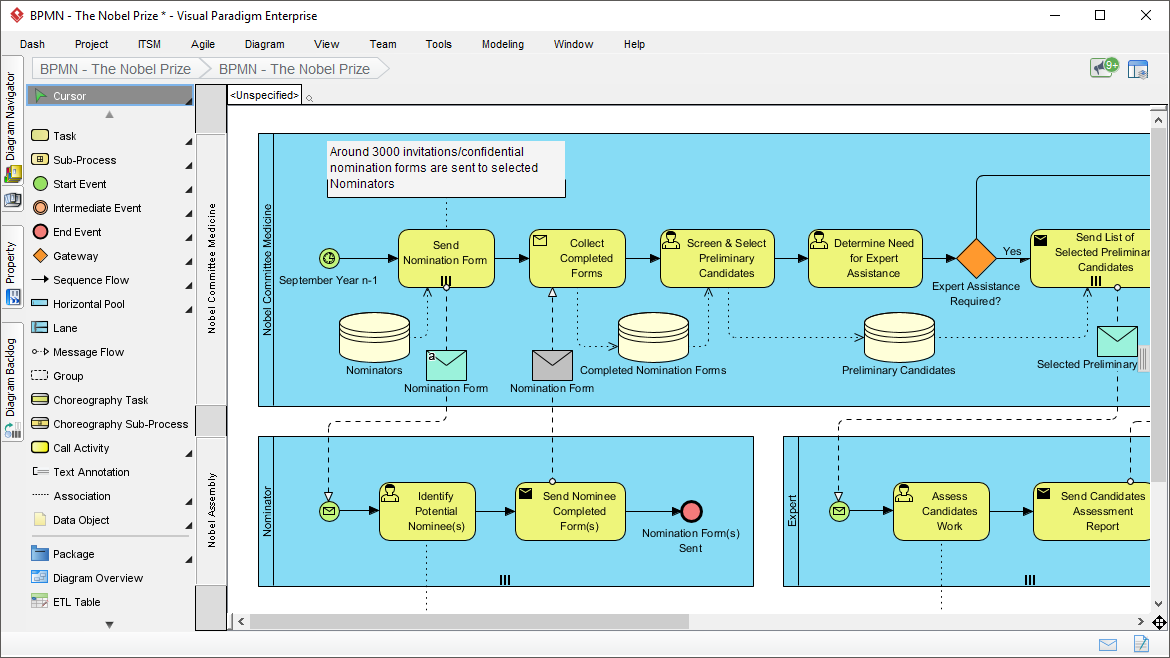 Business Process Diagram