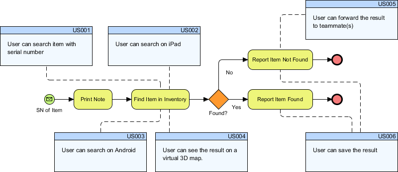 Final BPMN business process diagram