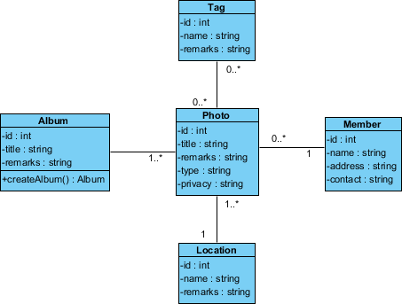 class diagram