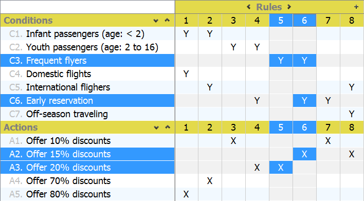 compare rules in decision table