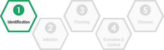 Project Management - Identification Phase