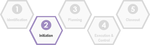 The Initiation Phase of the IT Project Management Lifecycle