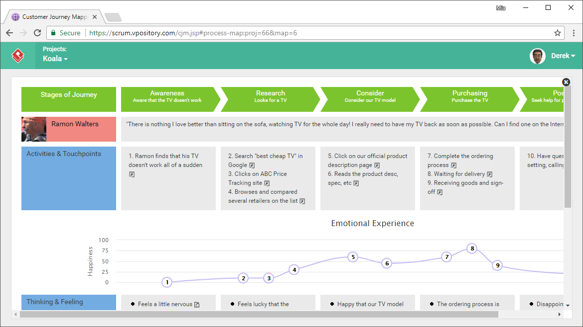 Online Customer Journey Mapping Tool