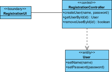 UML class diagram