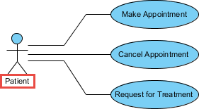 patient use case diagram