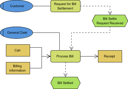 Sample EPC diagram