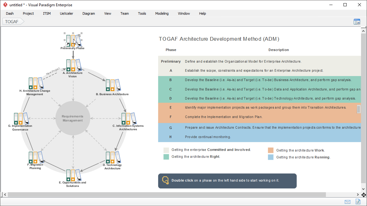 TOGAF ADM Process Guide-through