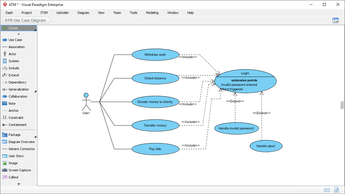 Use Case Diagram