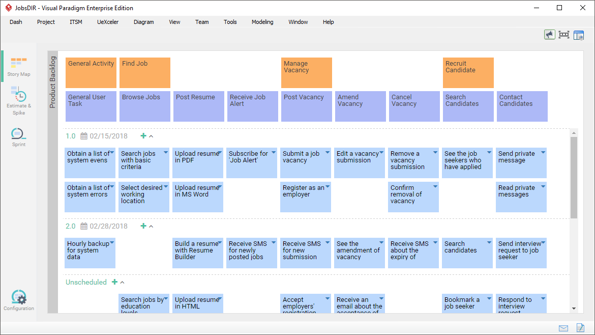 User story map