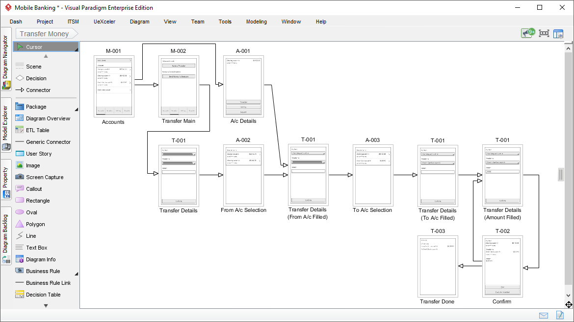 Wireflow Diagram