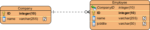 data model sample