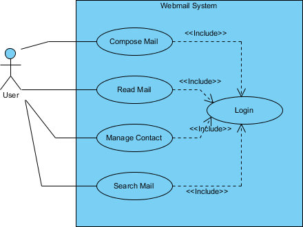 use case diagram