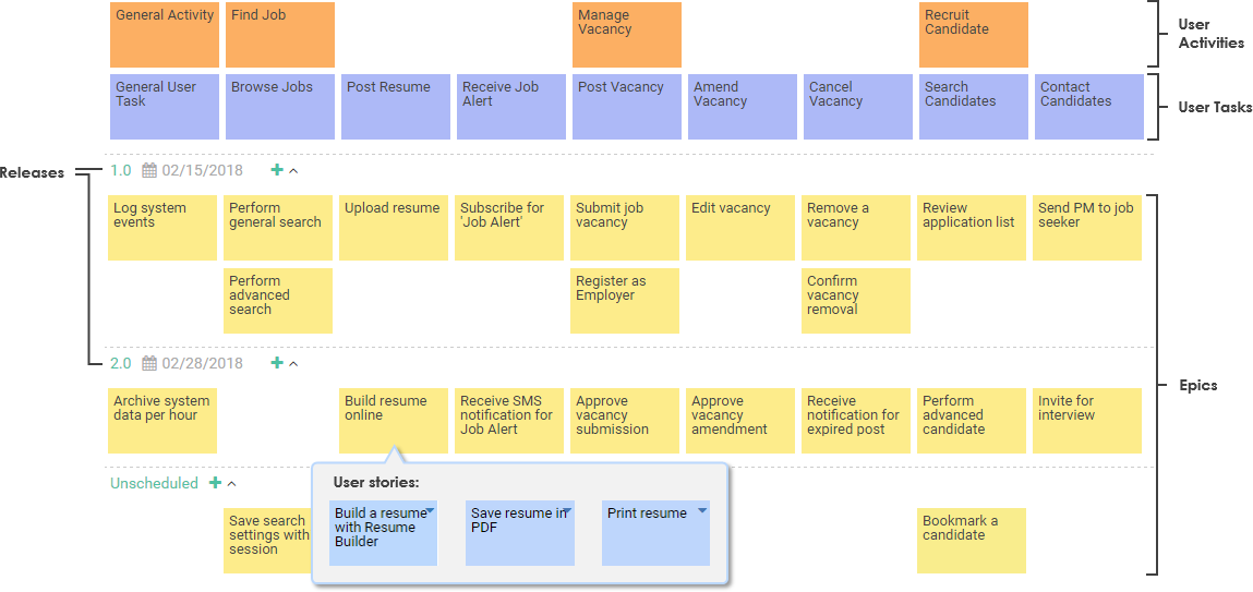 4-level Story Map for More Complex Project