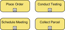 BPMN activities sub processes