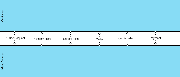 Collaboration Processes