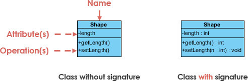 UML Class Notation