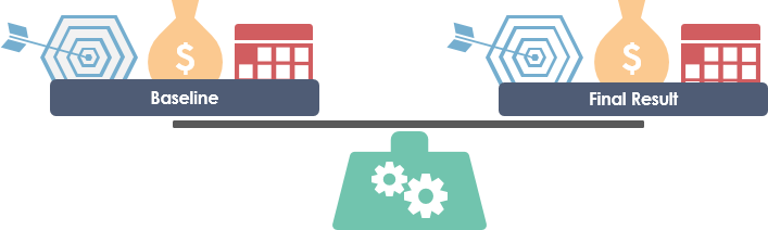 Compare variances from baseline plans