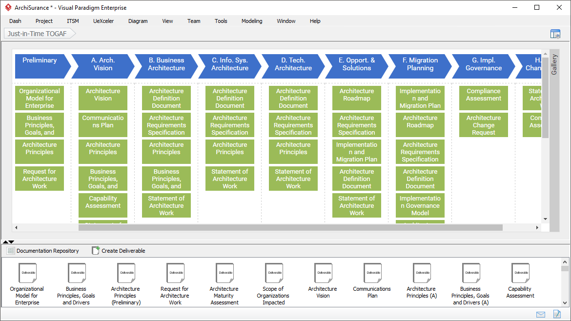 Just-in-Time TOGAF ADM templates