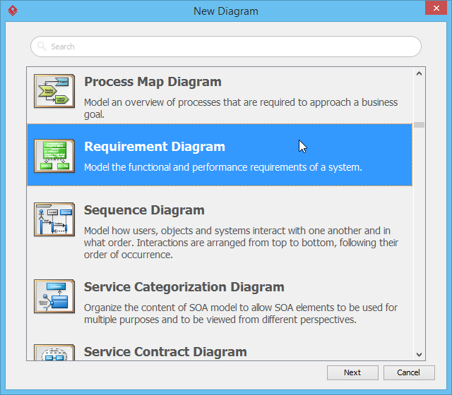 New requirement diagram