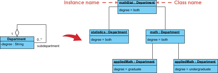 Object Diagram at a Glance