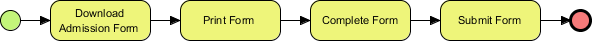 Sample business process diagram