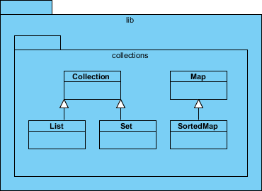 lib diagram opened