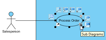 click the sub diagrams