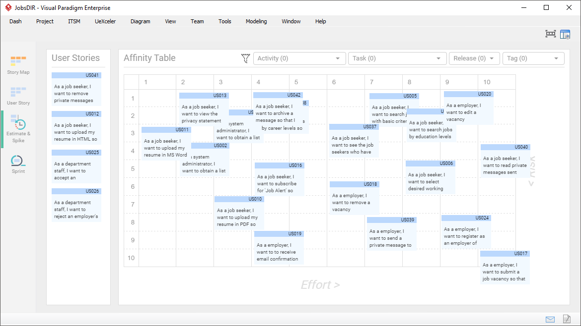 Affinity Table for User Story estimation