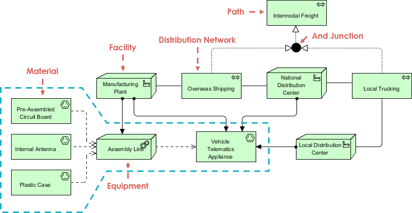 The Physical Layer