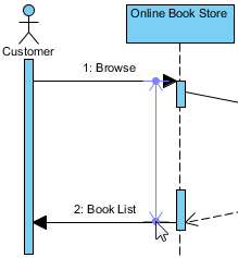 drag line