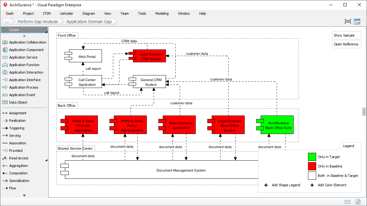 Gap ANalysis for Enterprise Architecture TOGAF ADM