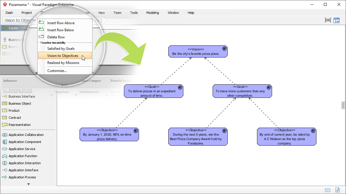 An ArchiMate 3 Diagram generated from user-entered data in BMM Guide-Through