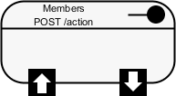 rest resource created