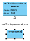 Name ORM Implementation Class