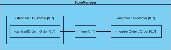 Composite Structure Diagram