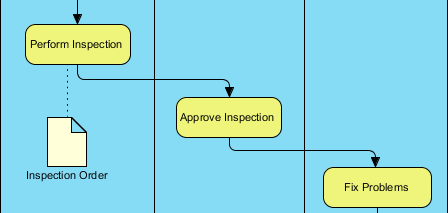 Data object created