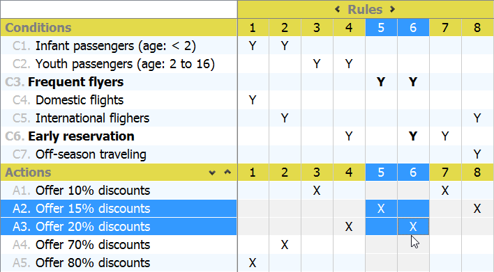 decision table corrected