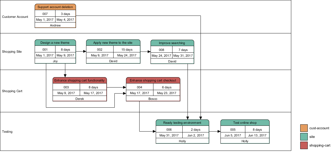 Enhanced PERT Chart