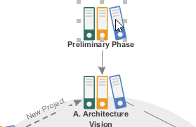 Opening the TOGAF ADM preliminary phase