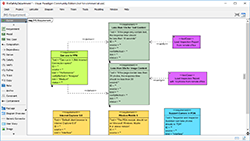 Requirement Diagram