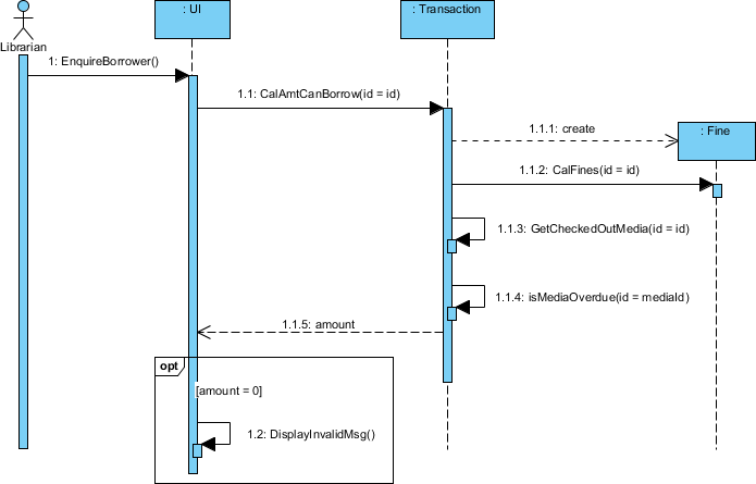 Sequence Diagram