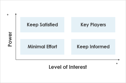 Stakeholder Class