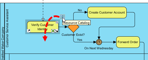 Using Resource Catalog